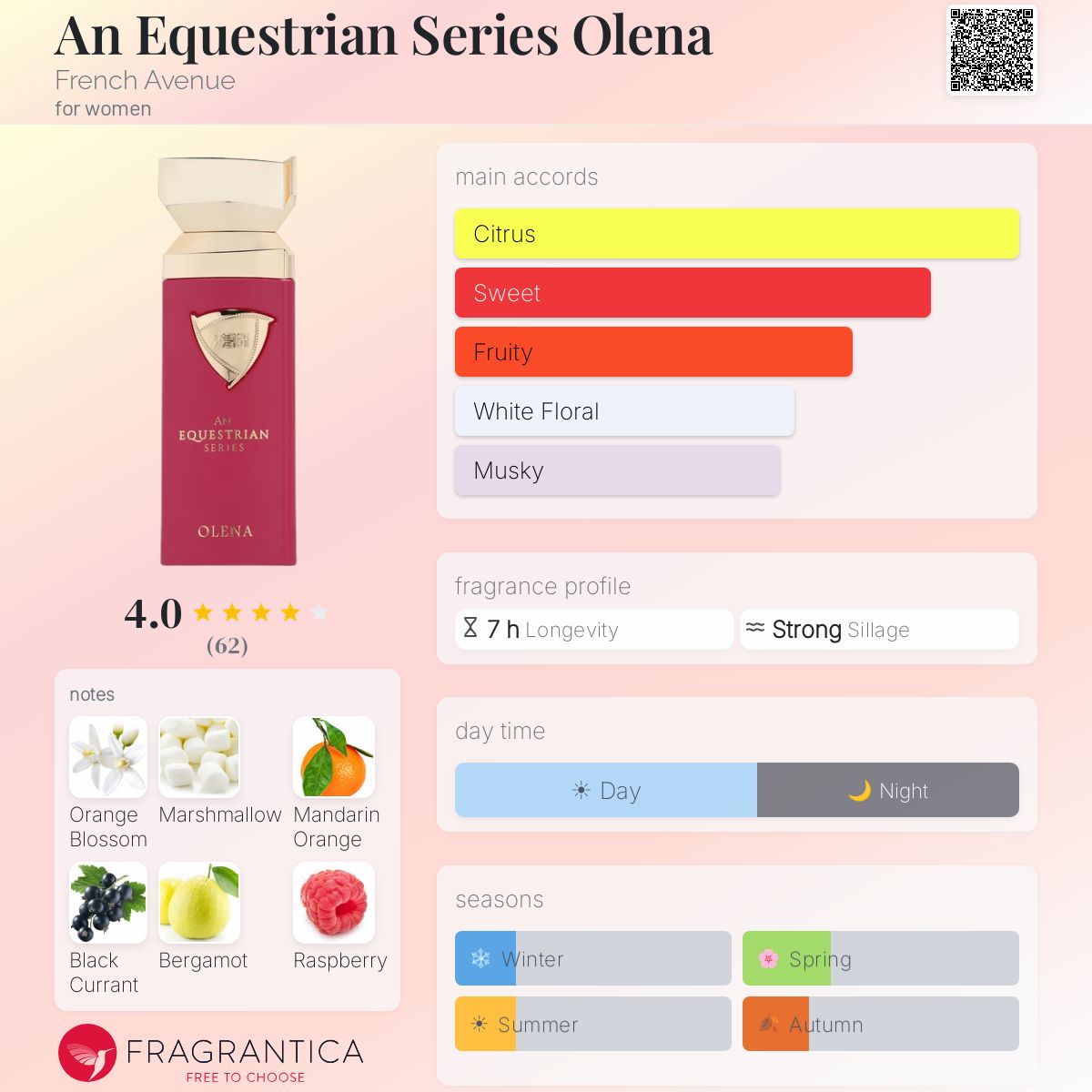 Fragrantica Card